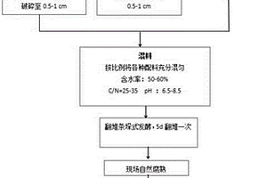 还原铁竖炉振动筛选装置