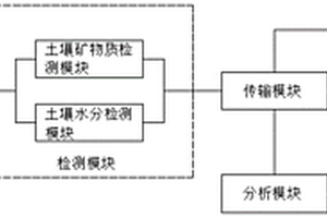 利用回转窑生产含镍生铁的方法