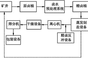 高速滚齿机滚刀飞轮保护器