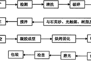 超低温胶凝材料熟料及其制法