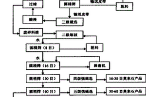 预糊化马铃薯颗粒全粉加工方法