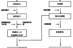 用于粒子分离的方法和装置