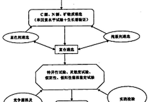 高纯含量的石英产品的制备方法
