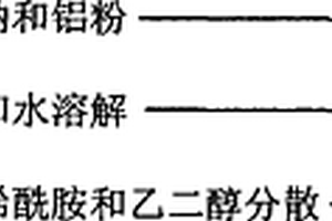 热焖转炉钢渣为骨料的全固废混凝土及其制备方法