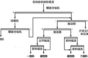 多孔性软陶粒及其制备方法