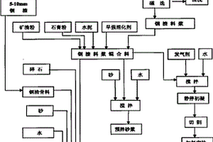 增加茶叶营养保健成分的方法