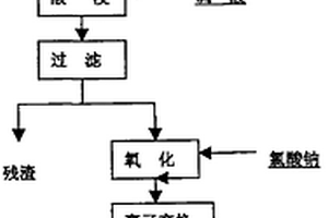 海绵铁的制造方法