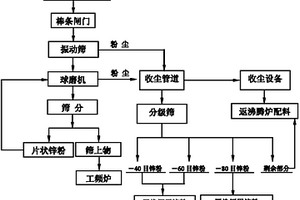 以废旧石英坩埚为原料制备填料级硅微粉的方法