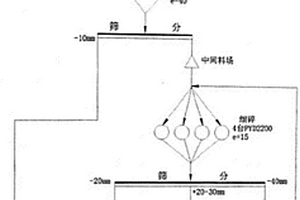 煤矿加工用磨煤机