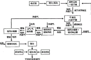 防治煤炭自然的多相凝胶泡沫的制备方法