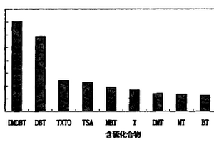 自密实混凝土及其制备方法