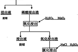 高蛋白易冲调麦片及其加工方法