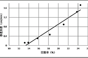 室内建筑材料