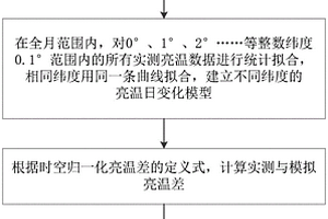 废料处理的方法及装置