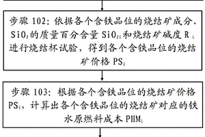 儿童营养荞麦米粉及其制备方法