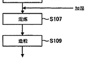 桑楂琥铬糖参王降糖助睡益肠夜酸乳制备方法