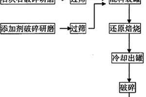 改进油气田发现与表征的可预测性的有源噪声注入计算