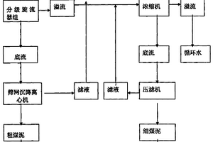 食用菌培养土的制造方法