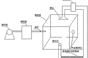 两次连续成球的造粒方法