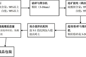 土壤抗旱保水剂及其生产方法