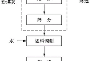 泵送砼及其生产方法