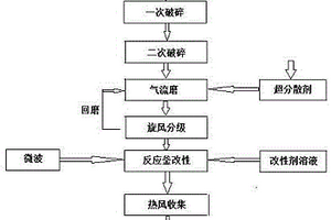 利用生物质产气过程中减少二氧化碳产率的装置