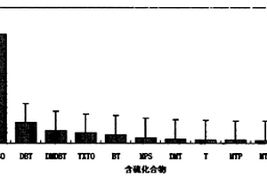 高温耐火砖及制备方法