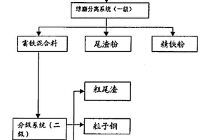 多粉机制砂高流态混凝土及其制备方法