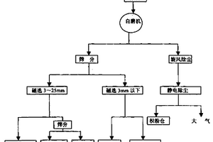 用钙基膨润土制备钠基膨润土的方法