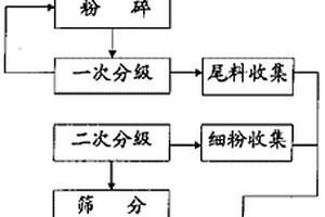 青稞精油及其压榨的制备方法