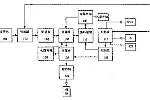 对藻胆蛋白和藻毒素吸附去除的方法