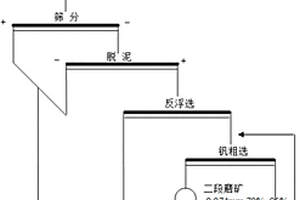 机械挖岩方法