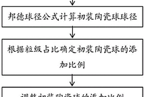 粉丝、粉条的加工方法