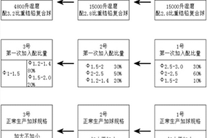 基于复合功能型外加剂的海工混凝土