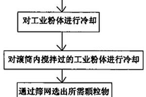 水中控制等量大颗粒物体下落开关的装置