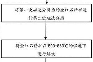 利用废镁碳砖变质层制作优质耐火原料和镁碳砖的方法