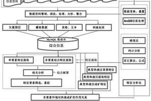 抗滑、耐磨的彩色沥青混凝土