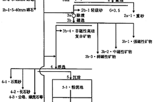 仿花岗石装饰板及其制造方法