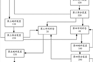 微米松花三鹿双鞭壮阳消疲奶液制备方法
