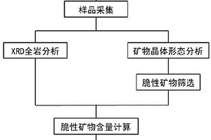 石斛饮料的制备方法