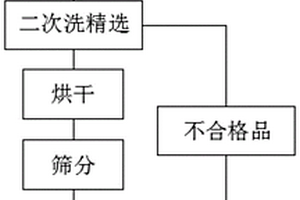 保健饮料柿汁的制作方法