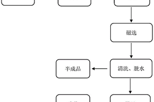 高强度石粉包装纸