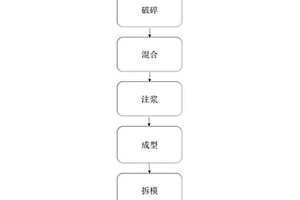 有机浒苔凉粉