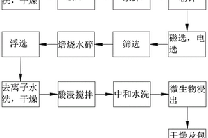 高碳中铬合金钢及其制备工艺