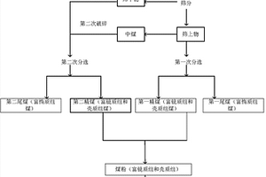 改性镁基吸收剂及其制备方法