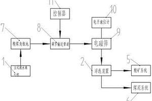 全谷物发芽糙米粉的制备方法