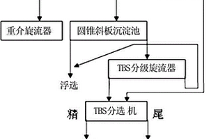 互穿网络改性预交联调剖剂及其制备方法