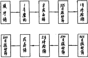 治疗股骨头坏死的活骨注射液及制备方法与检测方法