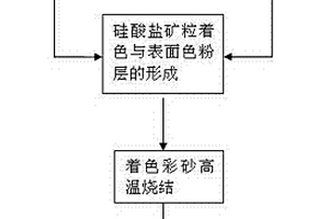 降噪减震的洗衣机配重块的制作方法