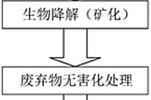 绿色环保水稻专用肥的制备方法